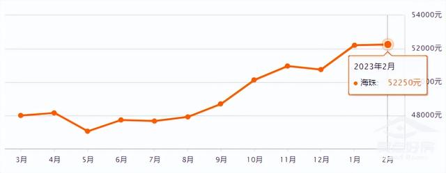 最新！广州11区两脚房房价出炉！-8.jpg