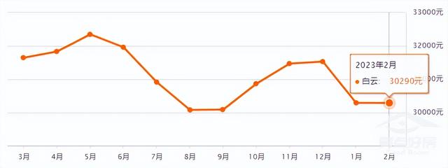 最新！广州11区两脚房房价出炉！-14.jpg