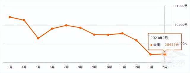 最新！广州11区两脚房房价出炉！-16.jpg