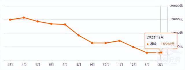 最新！广州11区两脚房房价出炉！-22.jpg