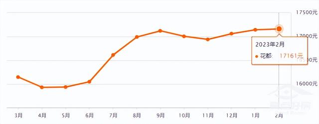 最新！广州11区两脚房房价出炉！-20.jpg