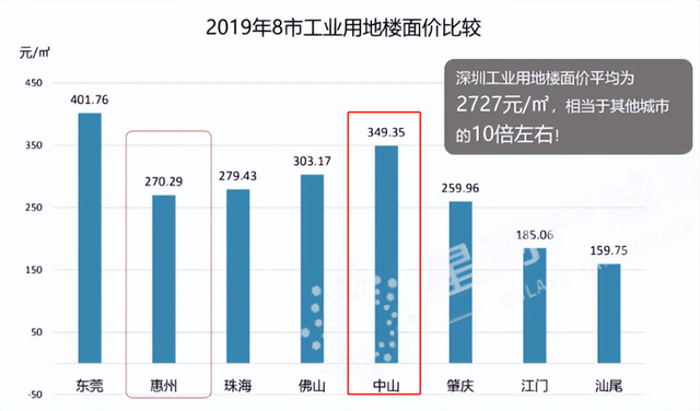 理性阐发：深中通讲通车后，中山取江门终究谁受益更年夜？-7.jpg