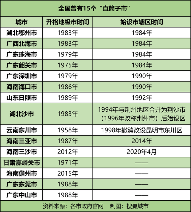 为何广东区县产业百强榜单出有东莞、中山？-3.jpg