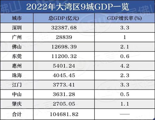 为何广东区县产业百强榜单出有东莞、中山？-5.jpg