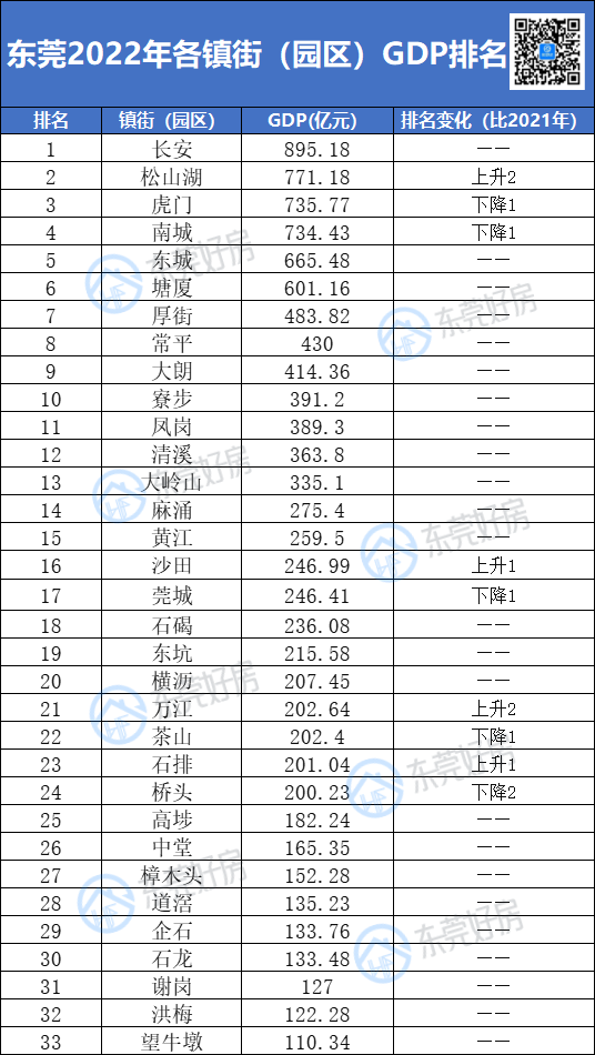 为何广东区县产业百强榜单出有东莞、中山？-1.jpg