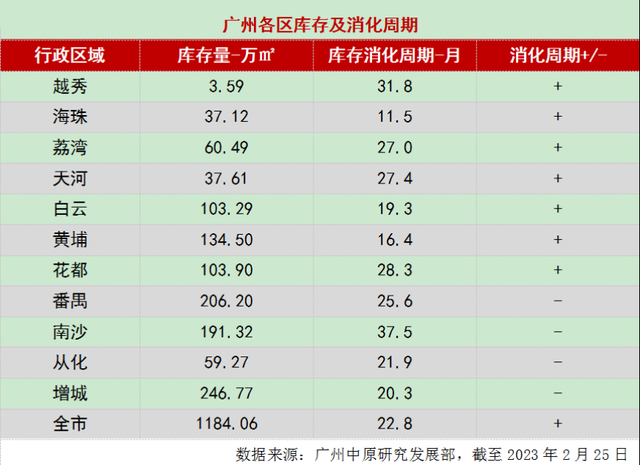 广州楼市降温！有两脚房涨价150万胜利卖出-4.jpg