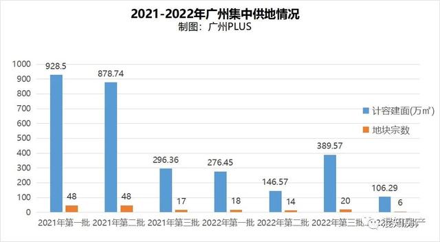 我没有是乌广州：广州楼市已逝世！2022年楼市躺仄的一年，2023更困难-5.jpg