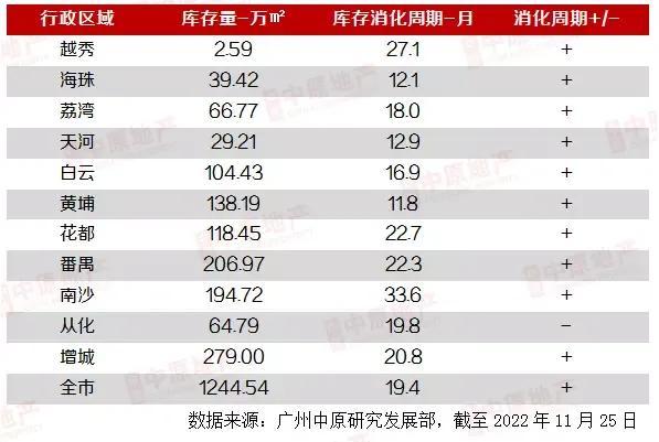 我没有是乌广州：广州楼市已逝世！2022年楼市躺仄的一年，2023更困难-3.jpg