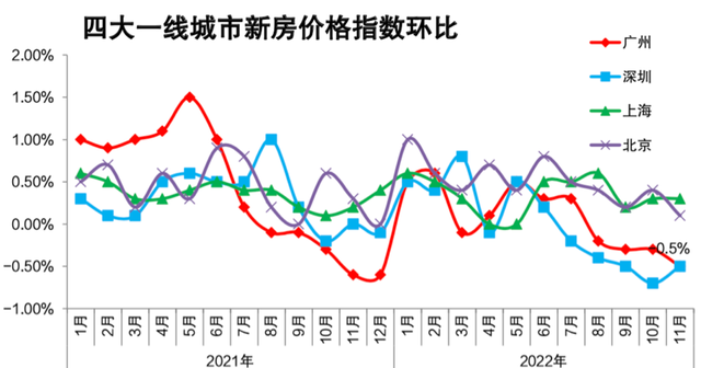 2023年开端广州房天产市场已变革-2.jpg