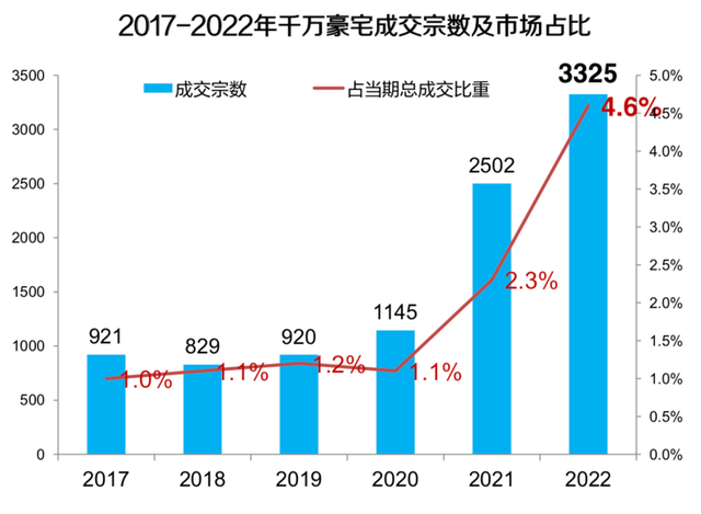 2023年开端广州房天产市场已变革-5.jpg