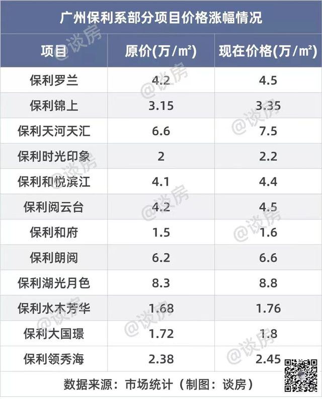 2023年开端广州房天产市场已变革-7.jpg