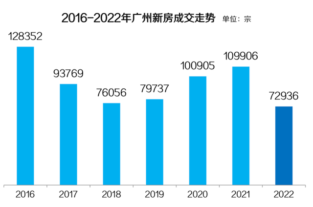 2023年开端广州房天产市场已变革-4.jpg