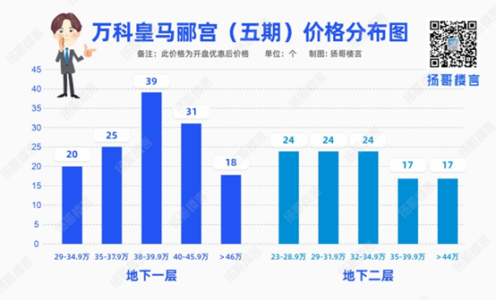 珍藏！东莞一两脚车位价钱年夜摸排！-2.jpg