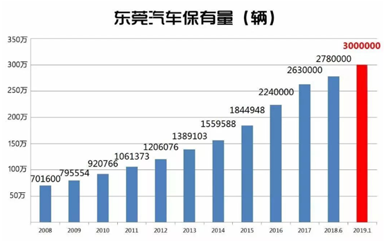 珍藏！东莞一两脚车位价钱年夜摸排！-6.jpg