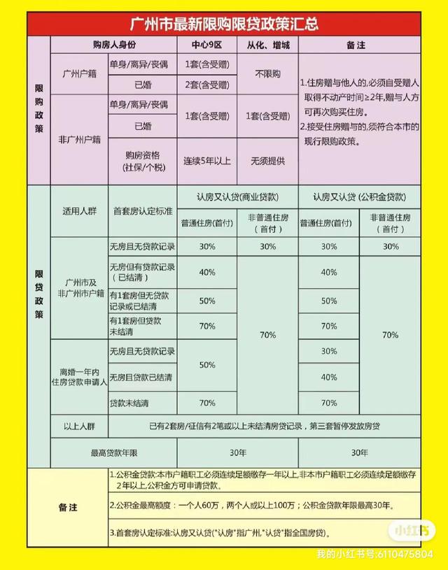 广州最新购房政策解读-2.jpg