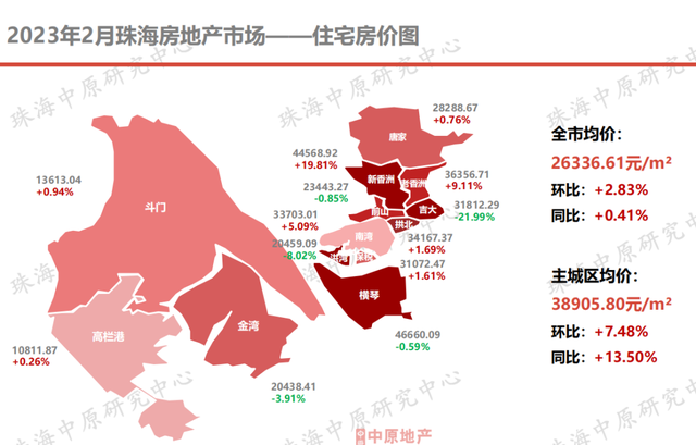 成交年夜涨60%！价钱飘白！珠海楼市最新中心数据出炉！-2.jpg