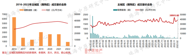 成交年夜涨60%！价钱飘白！珠海楼市最新中心数据出炉！-5.jpg