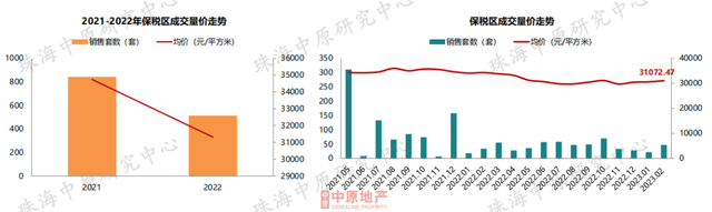 成交年夜涨60%！价钱飘白！珠海楼市最新中心数据出炉！-18.jpg