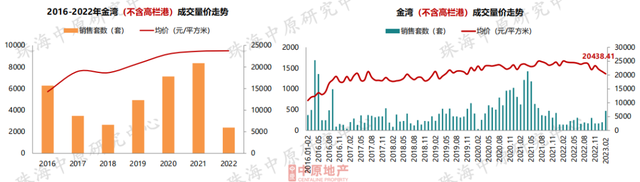 成交年夜涨60%！价钱飘白！珠海楼市最新中心数据出炉！-15.jpg