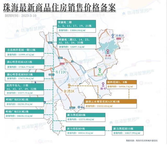 六连涨！7区成交上涨，珠海最新楼市数据去了！-8.jpg