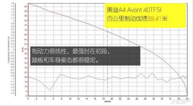 奥迪新款A4 Avant真测，机能有限乐音借下！实有钱没有如上Quattro-24.jpg