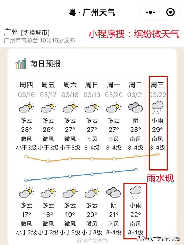 强热氛围要去，便正在古早！广东甚么时分才有雨？-3.jpg