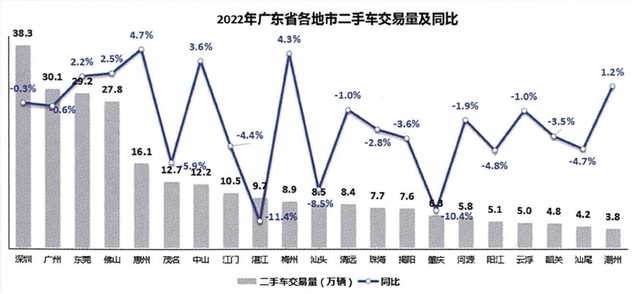 客岁广东新能源车卖了75.6万辆，年夜删远8成！深广佛最多-3.jpg