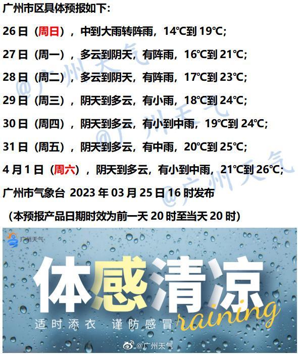 温度记丨雨纷繁热氛围去“补刀”，广州最下气鼓鼓温跌破20℃-5.jpg