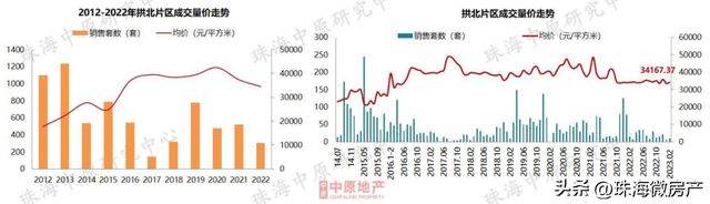 重磅！珠海卖3120套房！8地区房价涨！珠海某楼盘颁布发表最下涨5%！-12.jpg