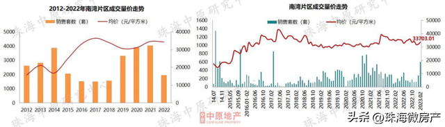 重磅！珠海卖3120套房！8地区房价涨！珠海某楼盘颁布发表最下涨5%！-13.jpg