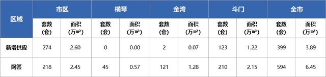 珠海新居网签842套！最新宣布一批存案价最下达9.2万/㎡-3.jpg