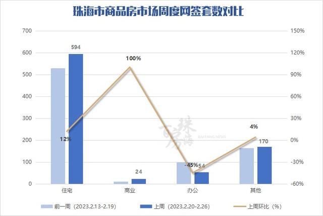 珠海新居网签842套！最新宣布一批存案价最下达9.2万/㎡-2.jpg