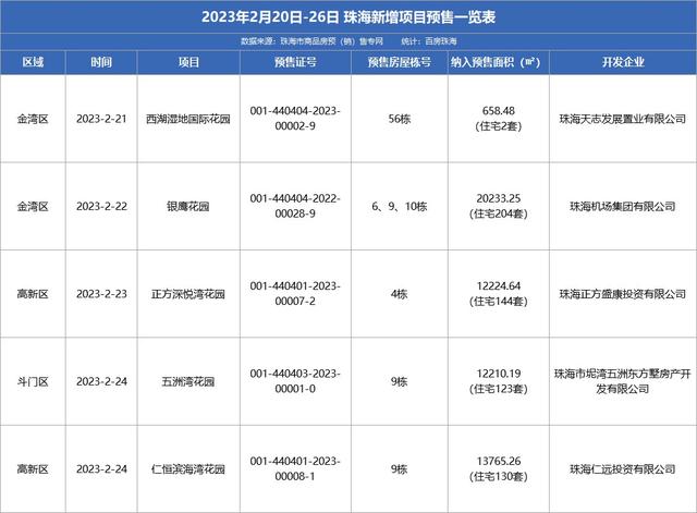 珠海新居网签842套！最新宣布一批存案价最下达9.2万/㎡-7.jpg