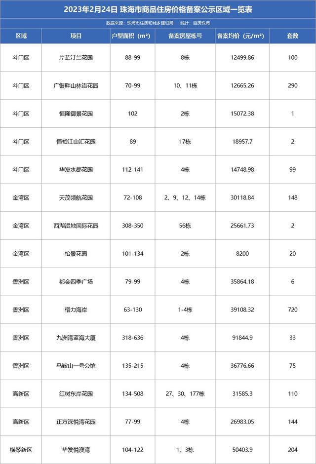 珠海新居网签842套！最新宣布一批存案价最下达9.2万/㎡-8.jpg