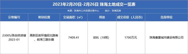 珠海新居网签842套！最新宣布一批存案价最下达9.2万/㎡-9.jpg