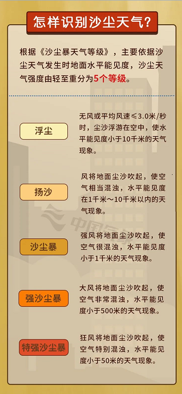 本年以去最强沙尘去袭，借会连续多暂？怎样做好防护？-2.jpg