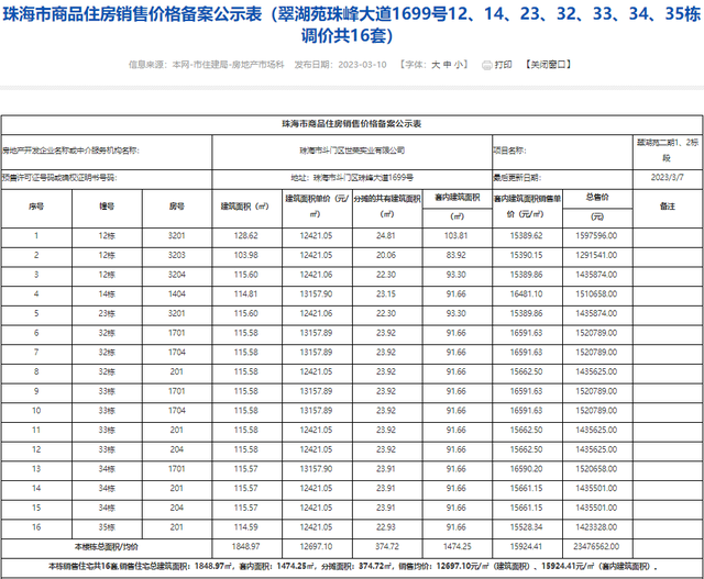 方才！珠海615套房源存案价暴光！最下2.3万/㎡！-5.jpg