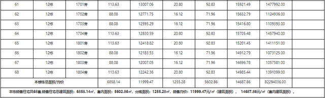 方才！珠海615套房源存案价暴光！最下2.3万/㎡！-8.jpg