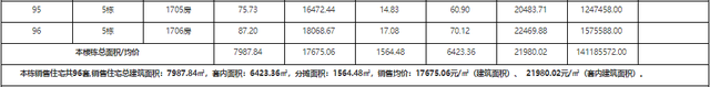 方才！珠海615套房源存案价暴光！最下2.3万/㎡！-14.jpg