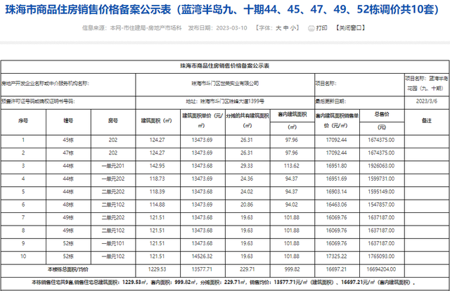 方才！珠海615套房源存案价暴光！最下2.3万/㎡！-15.jpg