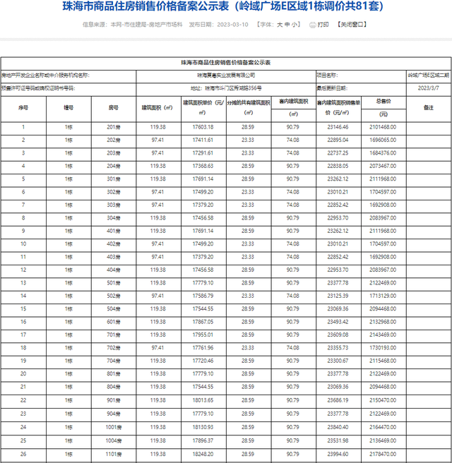 方才！珠海615套房源存案价暴光！最下2.3万/㎡！-16.jpg