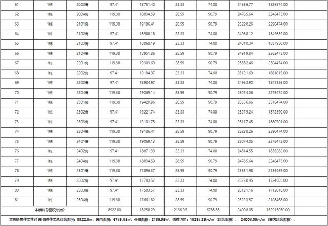 方才！珠海615套房源存案价暴光！最下2.3万/㎡！-18.jpg