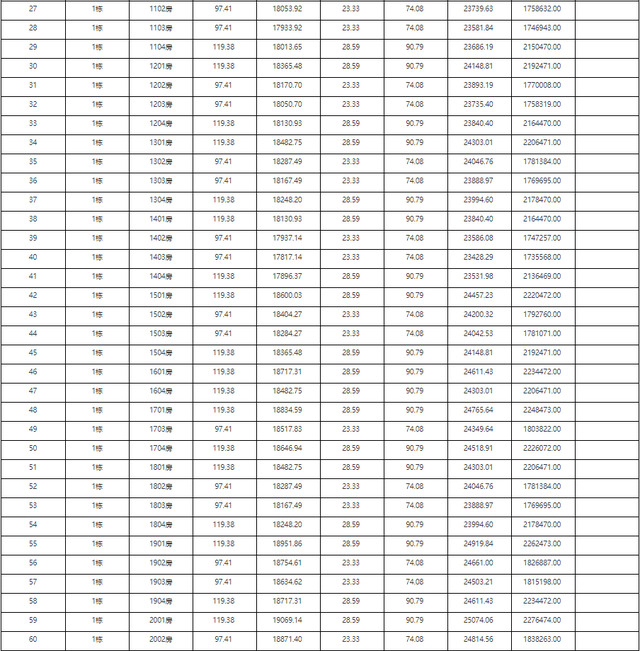 方才！珠海615套房源存案价暴光！最下2.3万/㎡！-17.jpg