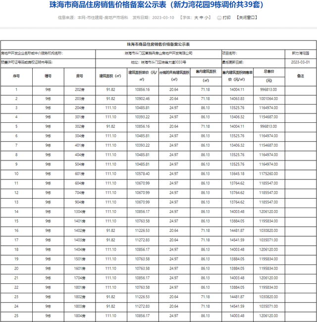 方才！珠海615套房源存案价暴光！最下2.3万/㎡！-22.jpg