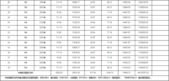 方才！珠海615套房源存案价暴光！最下2.3万/㎡！-23.jpg