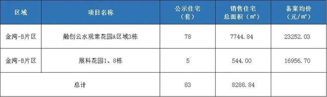 方才！珠海615套房源存案价暴光！最下2.3万/㎡！-28.jpg