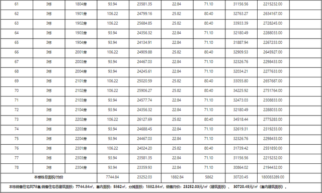 方才！珠海615套房源存案价暴光！最下2.3万/㎡！-31.jpg