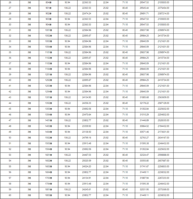 方才！珠海615套房源存案价暴光！最下2.3万/㎡！-30.jpg