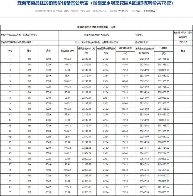 方才！珠海615套房源存案价暴光！最下2.3万/㎡！-29.jpg