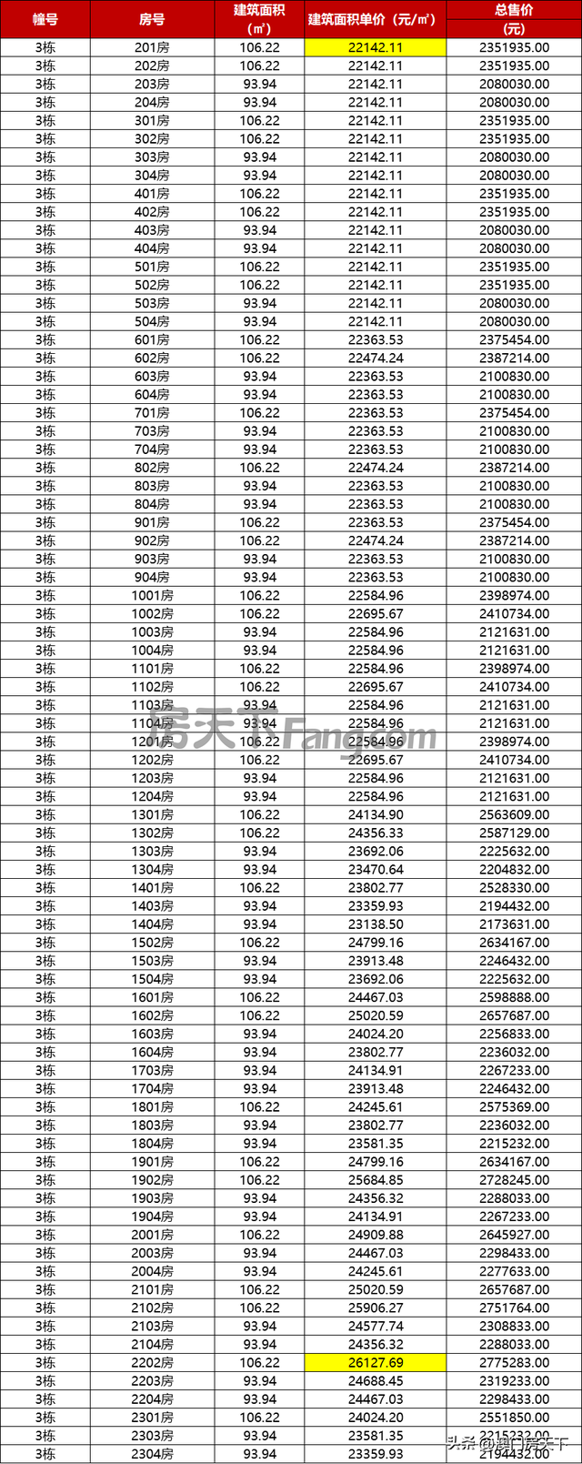 珠海最新615套房源存案价暴光！7项面前目今调价钱！-4.jpg